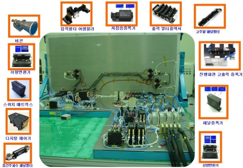 ETRI 연구진이 개발에 성공한 위성중계기 세부부품 모습