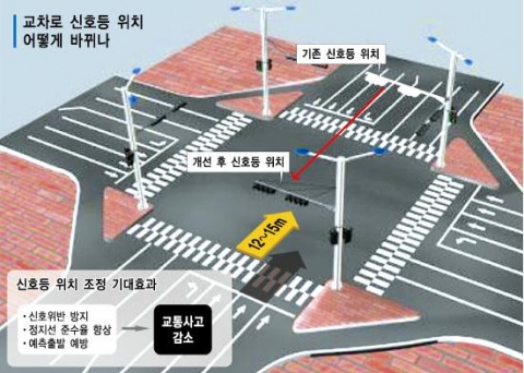 전주시, 교통시설 선진행정 펼쳐