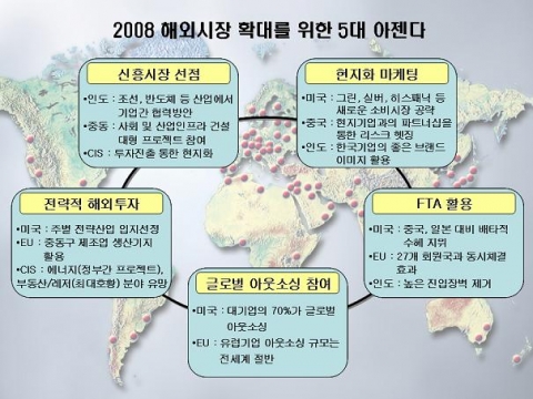 2008 해외시장 확대를 위한 5대 아젠다