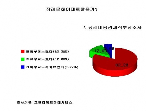 자료조사표