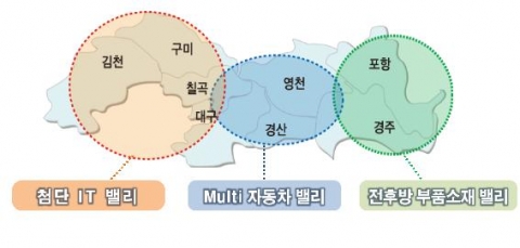 글로벌 부품소재 산업밸리 개념도
