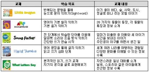 튼튼영어 교재내용