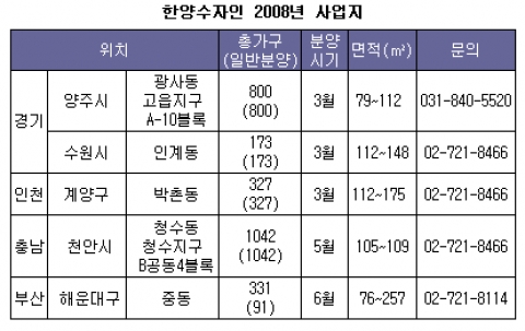 분양예정단지