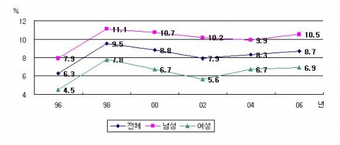 상품정보통