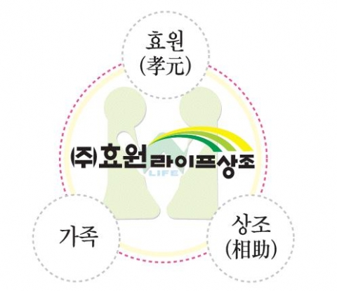 선진장례문화를 선도하는 ㈜효원라이프장례서비스가 ㈜효원라이프상조로 법인 명을 변경했다.