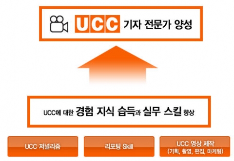 UCC 기자 전문가 양성과정 개요