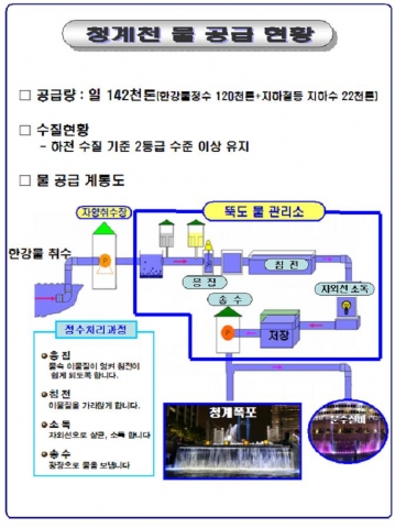 청계천 물 공급현황