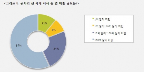 그래프8 
