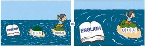영어로 생각하는 영어 잉글우드의 네오잉글리쉬 영어학습법1