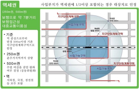 역세권 사업가능 대상지 개요도
