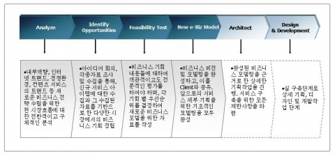 클라우드나인 웹컨설팅 서비스 자료