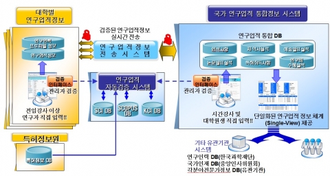 KRI 시스템 구성도