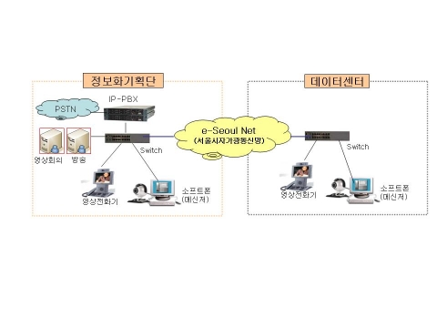 TPS 구성도