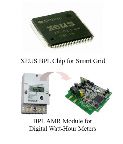 ‘ISPLC 2008’ 행사에서 선보이는 한국전기연구원의 전시물들. 스마트 그리드 시스템을 위한 24Mbps BPL(Broadband over Power Lines) 칩(상단)과 디지털 미터를 위한 24Mbps BPL 원격검침(Automatic Meter Reading : AMR) 모듈(하단)