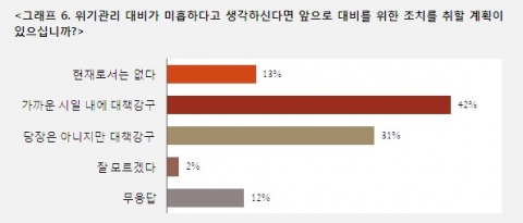 IGM세계경영연구원 조사 결과  