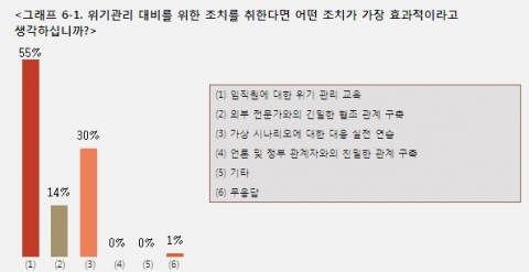 IGM세계경영연구원 조사 결과  