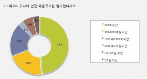 IGM세계경영연구원 조사 결과  