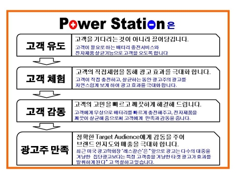 파워스테이션이 광고매체로서 가지는 특징