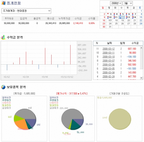 투자넷 통계분석