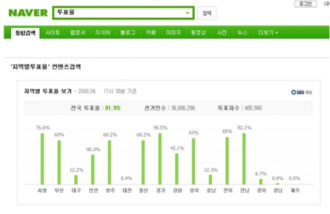 [예시]선거관련통합검색_투표율