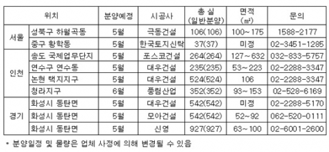 서울•수도권 2분기 분양 예정 오피스텔