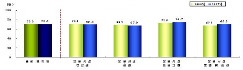 문화
