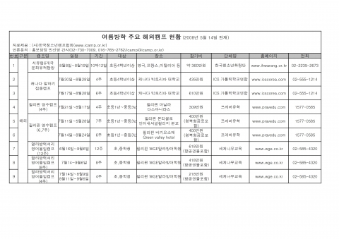 2008 해외 영어캠프 리스트