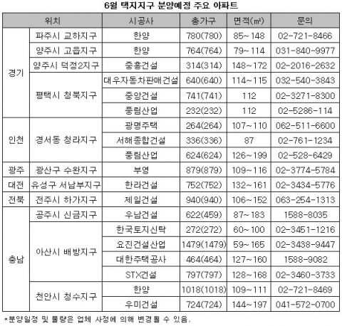 6월 택지지구내 분양예정 주요 아파트