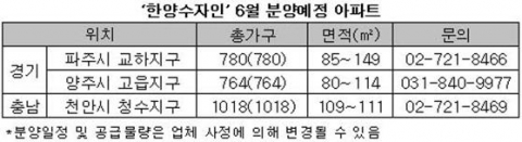 6월 분양물량