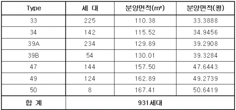 평택용이 2차 푸르지오