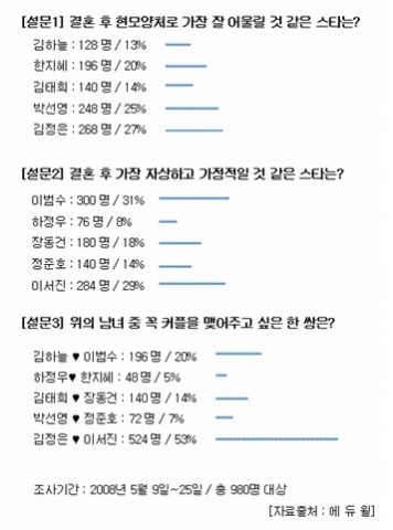 설문결과 통계자료
