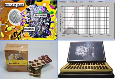 왼쪽 위로부터 베타글루칸의 체내흡수 모식도, 꽃송이버섯 베타글루칸의 분말입도 분석그래프, 미국 수출 나노베타CS-1, 개발중인 나노베타-아쿠아 시제품