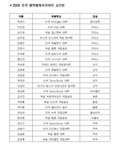 2008 건국 음악영재 아카데미 교수진
