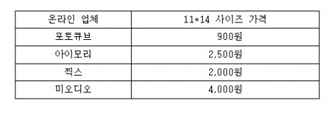 온라인사진인화 사이트 11X14 사이즈 서비스 가격