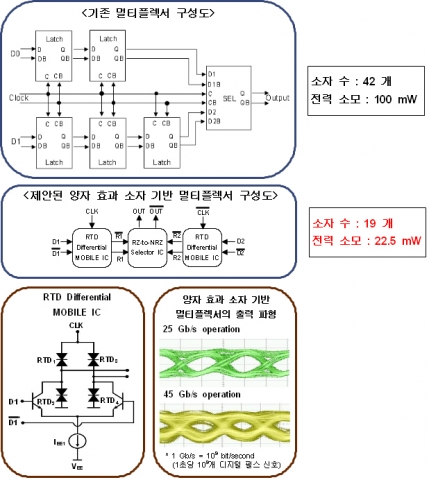 멀티플렉서 회로 구성과 성능
