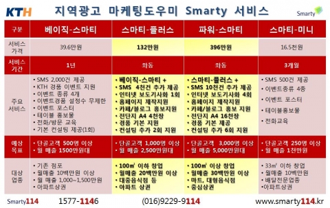 마케팅도우미 KTH&#039;스마티&#039;를 기반으로 한 결합서비스