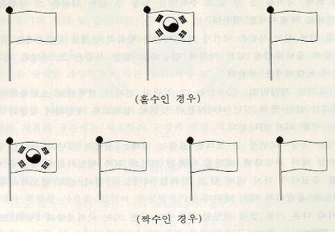 게양대의 높이가 동일한 경우 국기게양방법