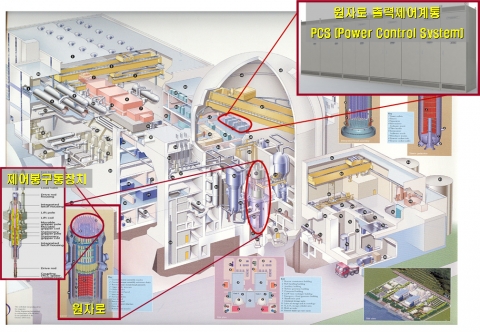 원자로 내 핵반응도를 제어하는 원자로 출력제어계통의 원자로내 설치 구성도