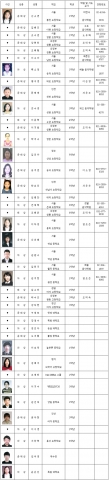 지난 7월 20일 실시된 제27회 전국학생음악장학콩쿠르 7월 대회 수상자