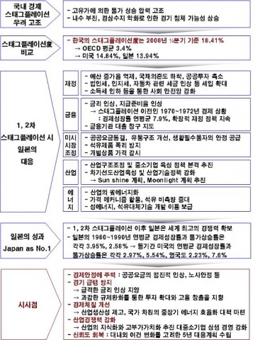 일본의 스태그플레이션 대응과 시사점