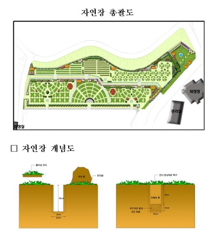 자연장 구성도