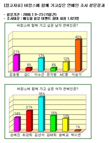 [참고자료] 설문조사 결과자료