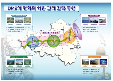 DMZ평화적 이용구상도