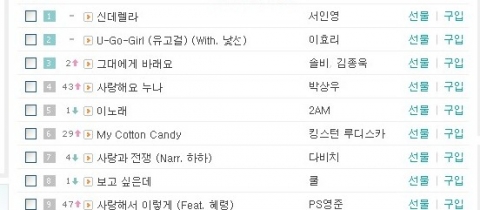 실시간 음원차트 4위 캡쳐이미지