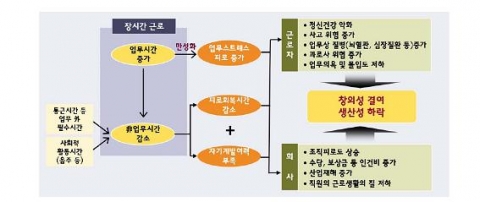 장시간 근로의 영향