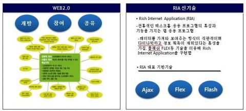 클라우드나인 e금융 서비스