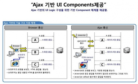 클라우드나인 e금융 서비스