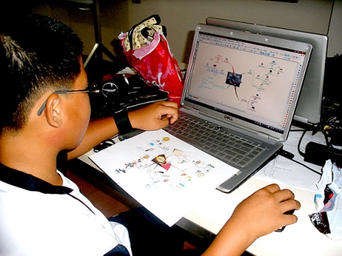 Digital Mindmap Time