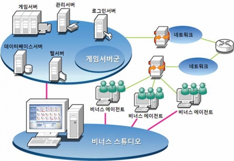 비너스 블루 개념도