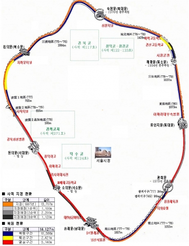 서울성곽 현황도